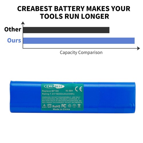 0ah mh battery for - 7.2v,