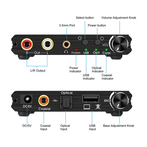 Optical digital analog - to,