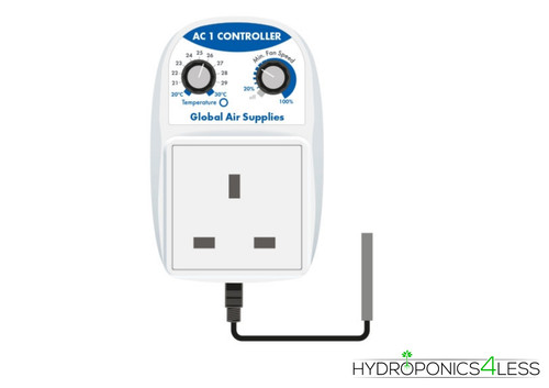 Gas ac1 temperature - gas,