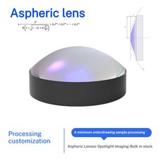 Collimating and Condensing