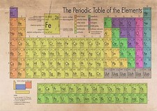  The Periodic Table Of The