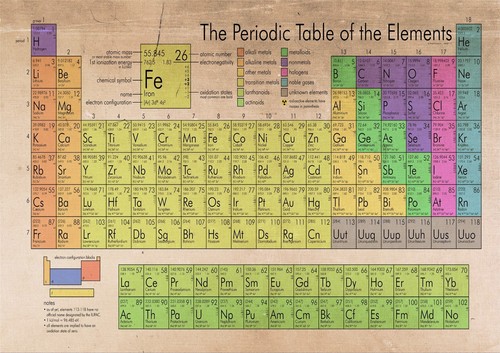 The periodic table - , of