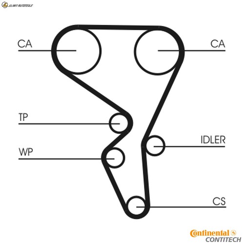 Timing belt kit - ct1065k2, for