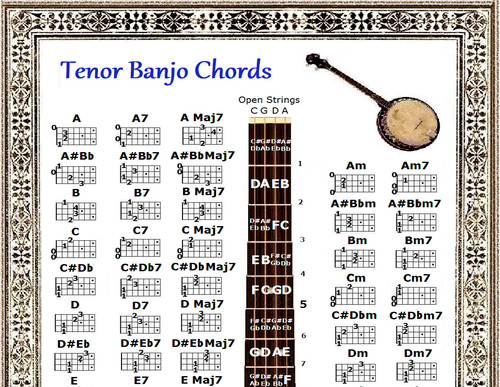 Tenor banjo chords chart - tenor,