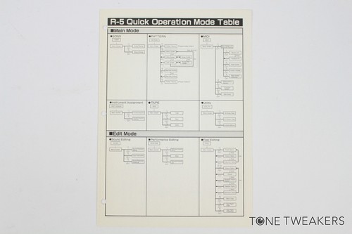 Roland quick operation mode - roland, r5
