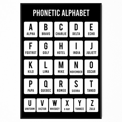 Phonetic alphabet - phonetic,
