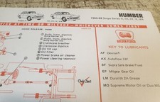 1960 - 1968 HUMBER SUPER SNIPE