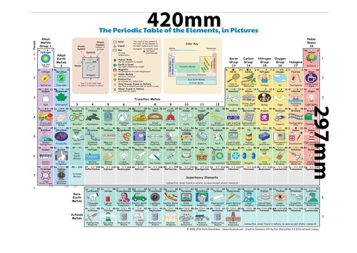 Periodic table elements - periodic,