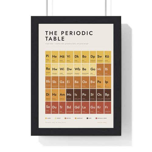 Periodic table beer - of,