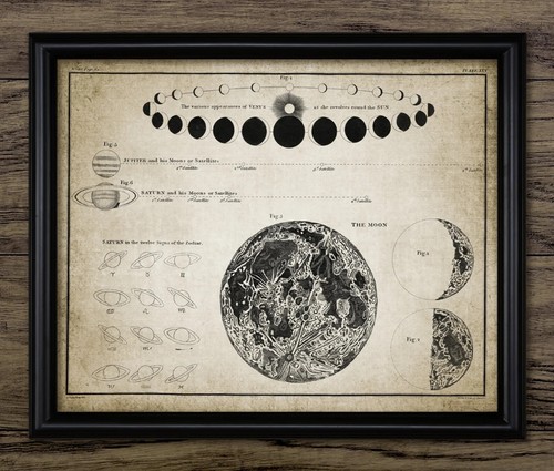 Vintage astronomy print - vintage, moon