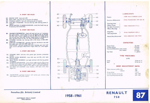Renault 4cv 750 r4 - renault, r3