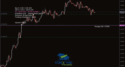 Trendwave navigator 0 - ea, v4.0