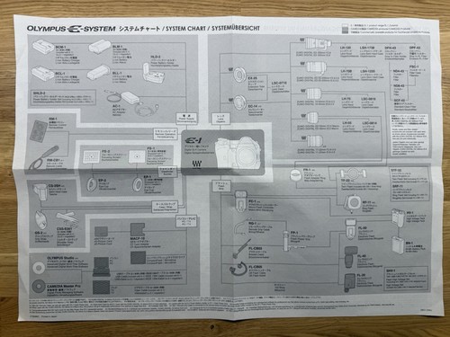 Olympus system - e,