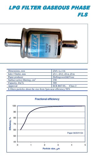 Lpg gas cng gpl filters - lpg,