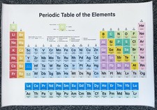 Periodic Table of Elements
