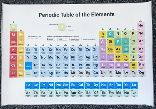 Periodic table elements - table, of
