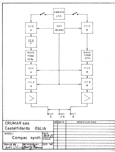 Crumar compact synth service - compact,