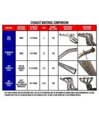 AP Exhaust 700369 00-05 Fits