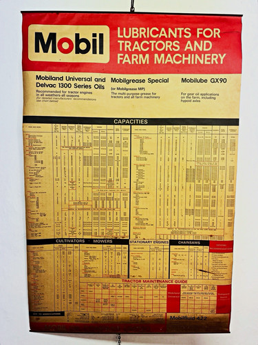 Mobil lubricants tractors - mobil,