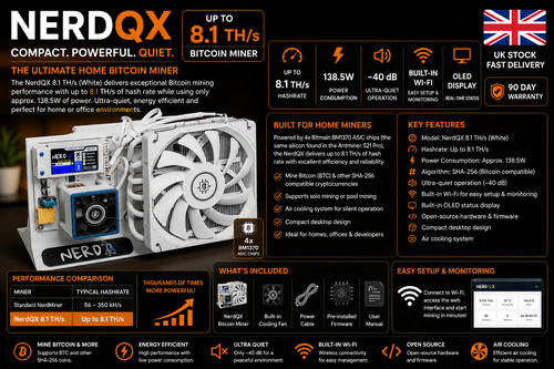 Nerdqx bitcoin solo - solo, miner