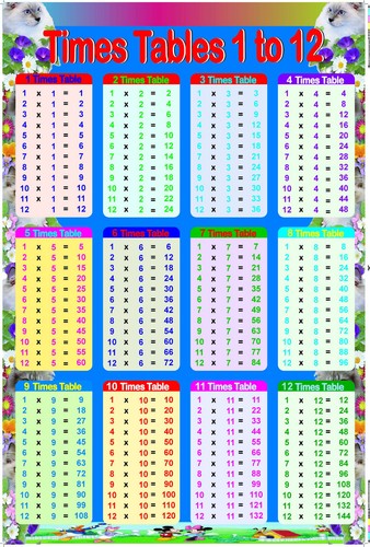 Times tables time table - times,
