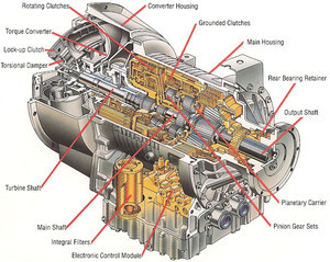 Detroit diesel engines allison - detroit,
