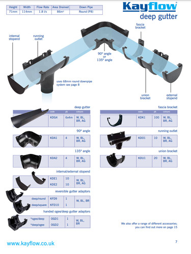 Black deepflow gutter - deepflow, system