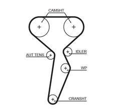 Fits gates 5671xs - 4x, timing