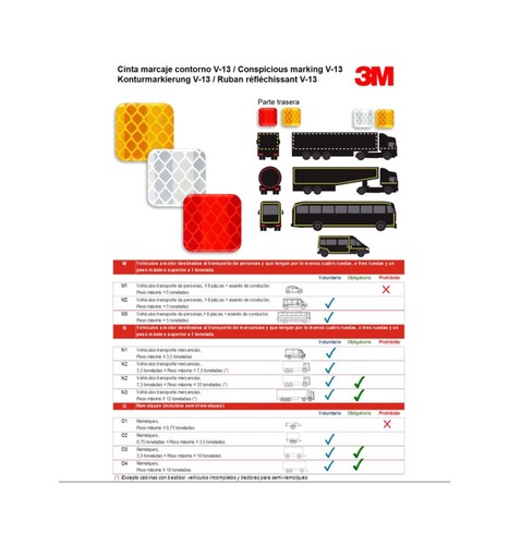 Rigid reflective roll for - 3m,