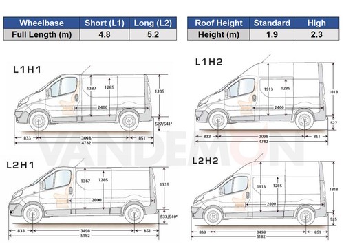 Vauxhall vivaro roof - vivaro,