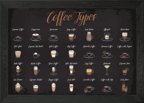 Coffee types guide framed wall - coffee,