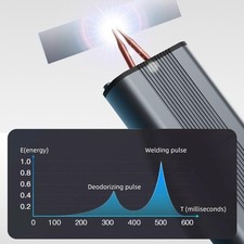 High Performance Handheld Spot