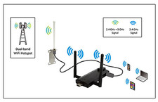 Campervan Wifi Extender Kit / USB WiFi Repeater, Caravan, Campsite & Marina