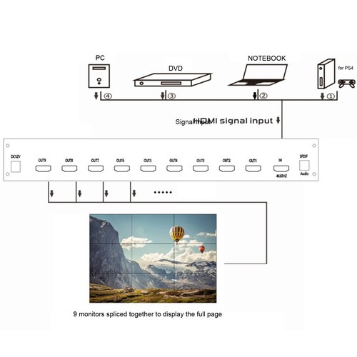 3x3 video wall controller - 3x3,