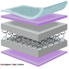 Cot bed mattress fully spring - mattress,