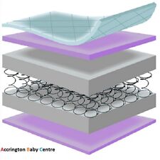 COT BED MATTRESS FULLY SPRING / SPRUNG OR FOAM / Fully Breathable mattress