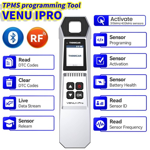 Thinktpms venu ipro - venu,
