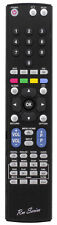 RM Series Remote Control fits
