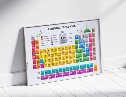 Periodic table elements - table, of
