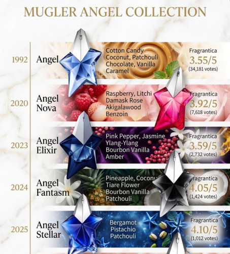 Angel mugler scent edp - angel, /