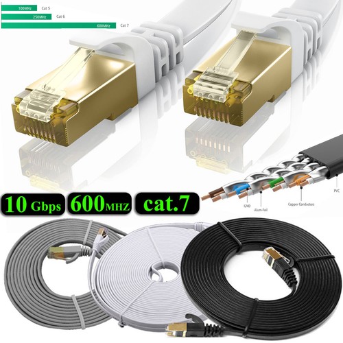 Cat7 high speed ethernet - cat7,