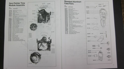Parking meter service - service, manual