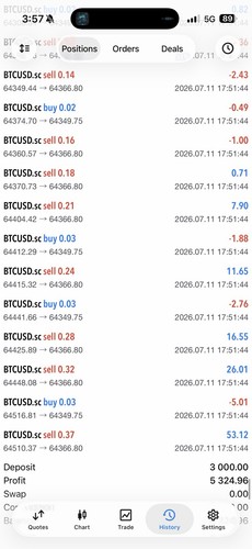 Btc and gold mt5 - and, prop