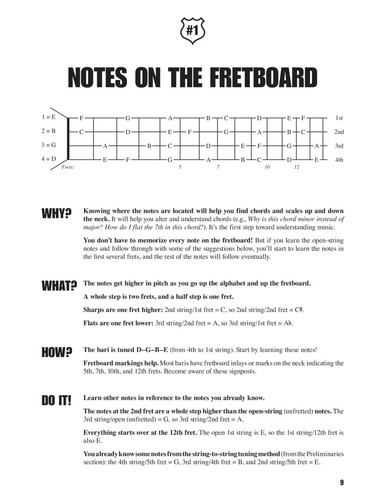 Fretboard roadmaps baritone - roadmaps,