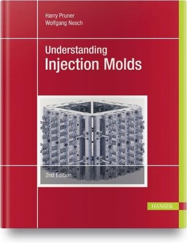 Understanding injection molds - understanding,