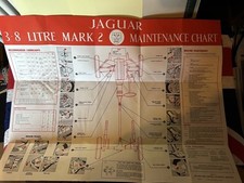 Service Chart For Jaguar 3.8 Mark 2