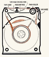 1 x 8-TRACK TAPE REPLACEMENT PINCH ROLLER AND TAPE GUIDE SET - REPAIR YOUR TAPES