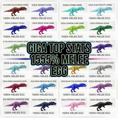 Giga top stats - -,