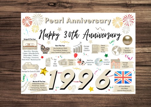 30th wedding anniversary card - anniversary,