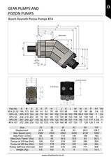 Rexroth 45cc Hydraulic Piston